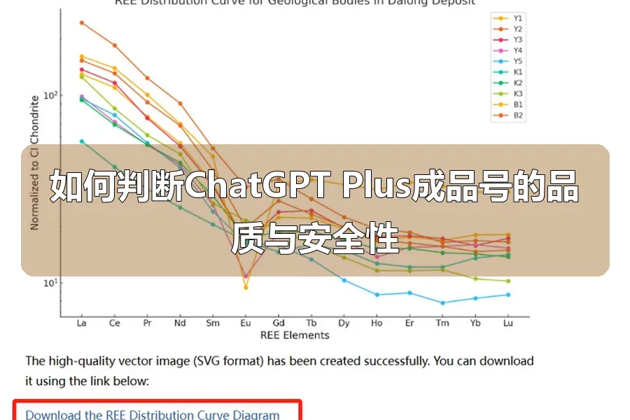 如何判断ChatGPT Plus成品号的品质与安全性