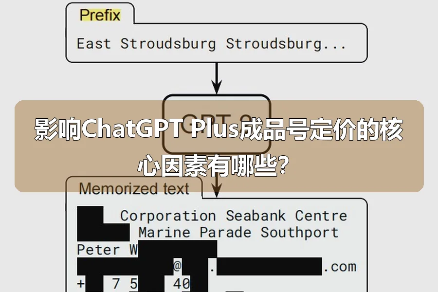 影响ChatGPT Plus成品号定价的核心因素有哪些？
